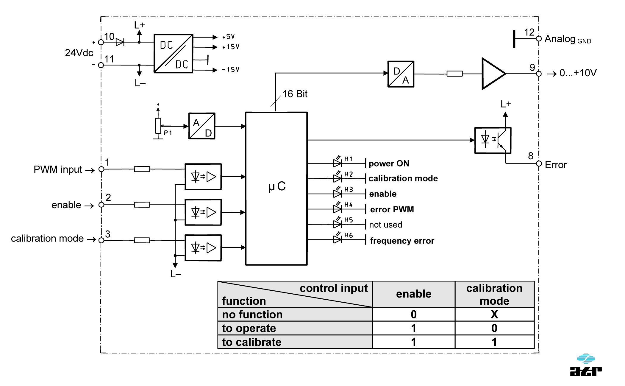 Anschlussplan: ATR Messverstärker BM107