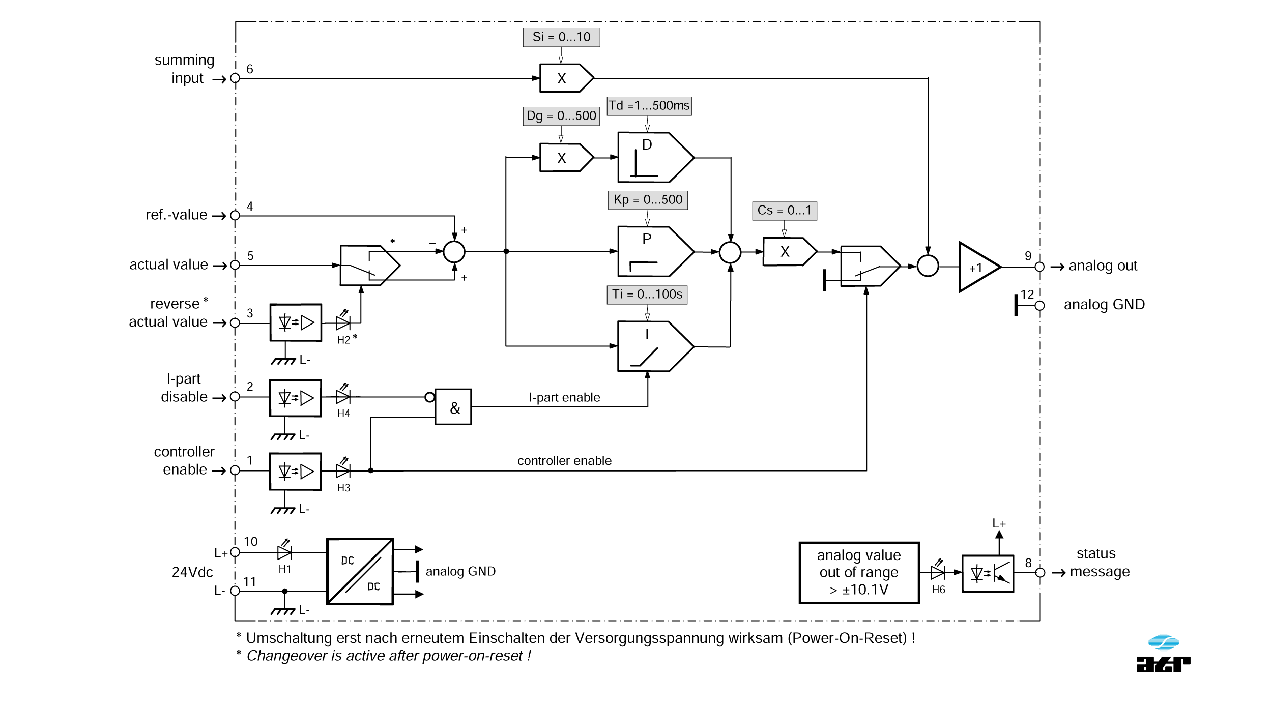 Anschlussplan: ATR Regler BM104