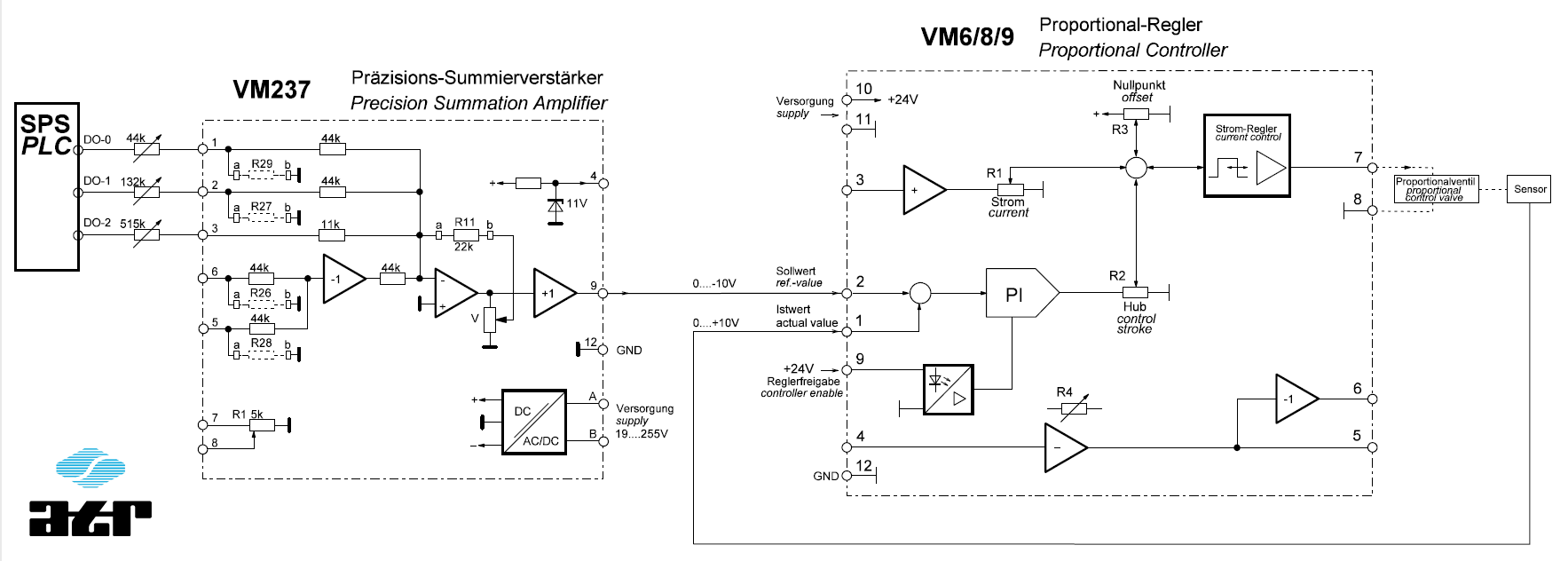 ATR Applikationsbeispiel: Analoge Regelung eines Proportionalventils mit digitaler Sollwertvorgabe