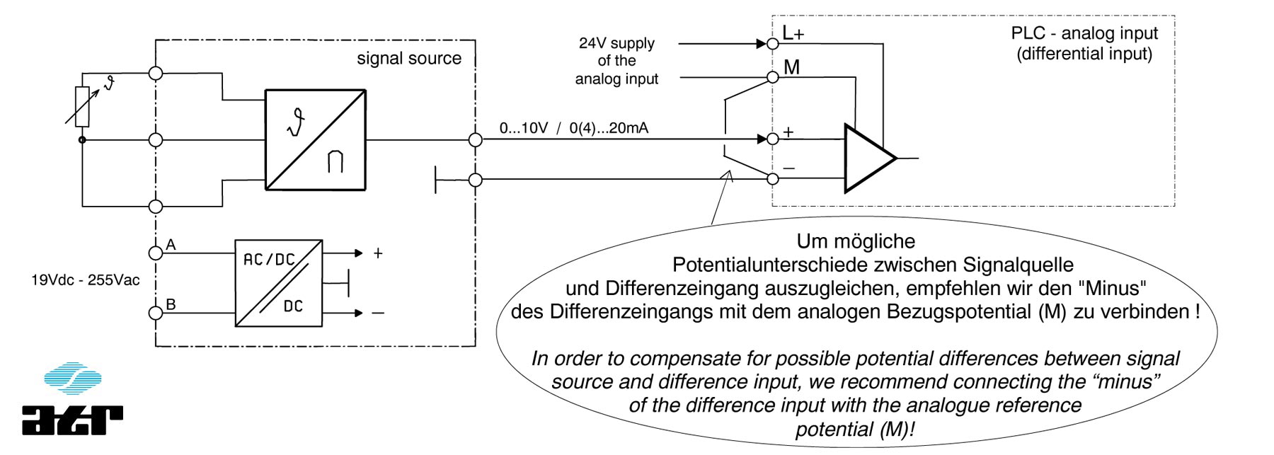 Anschluss von analogen Signalquellen an Differenzeingänge mit potentialbehafteter Versorgung (ATR)