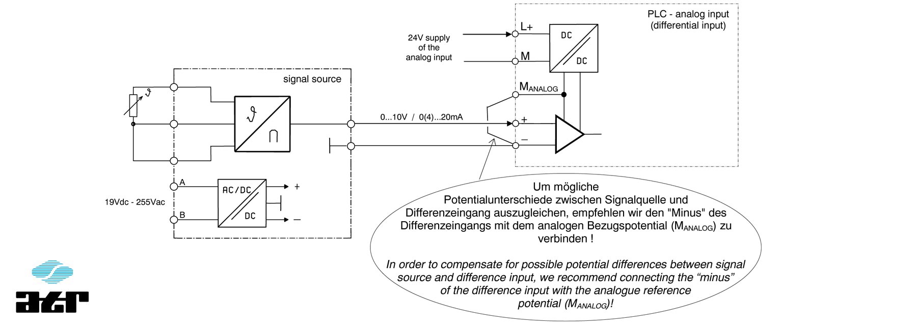 Anschluss von analogen Signalquellen an Differenzeingänge mit potentialtrennender Versorgung (ATR)